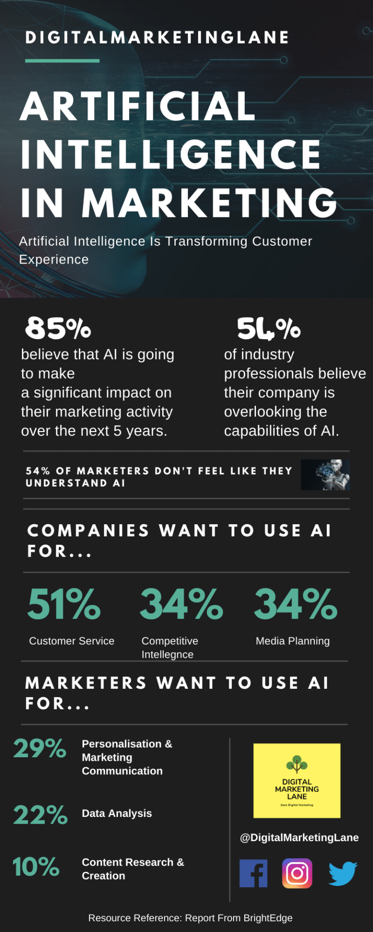 How Artificial Intelligence Is Transforming Customer Experience In 2020