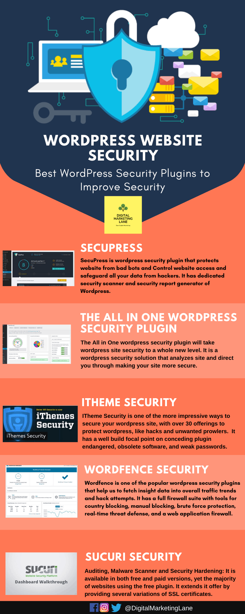 WordPress Security Plugins that monitors your website from hackers and prevents brute force attacks. They let you know if data has been compromised