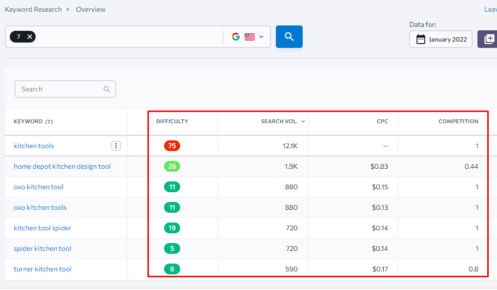 SE Ranking Keyword Suggestion and Rank Tracking