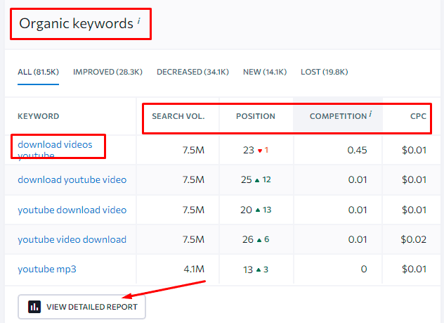 SE Ranking Keyword Suggestion and Rank Tracking