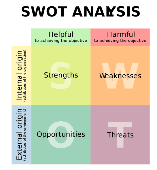 competitive analysis