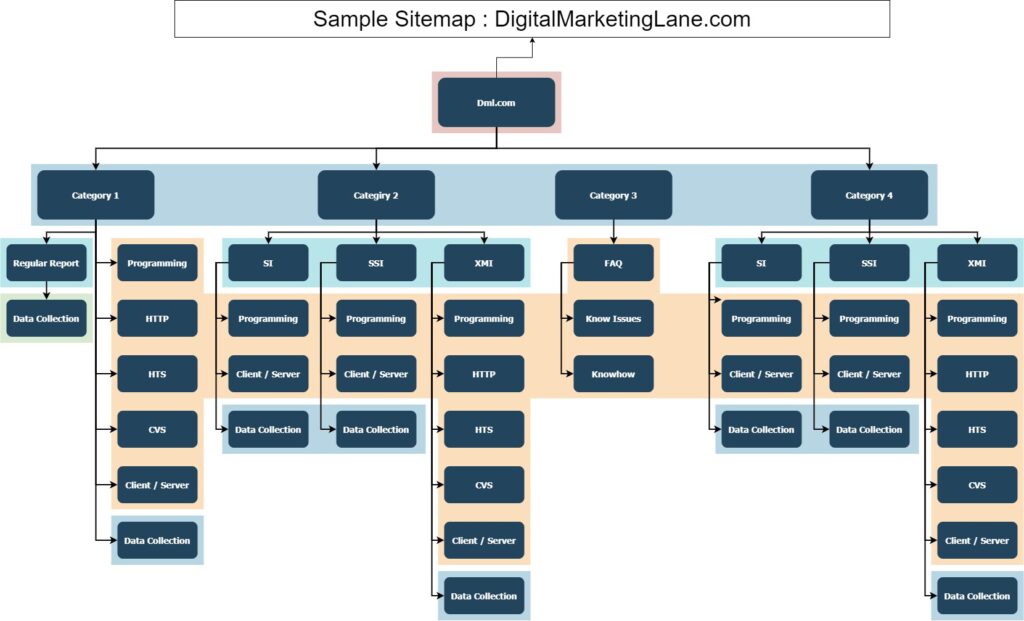 Sitemap Example